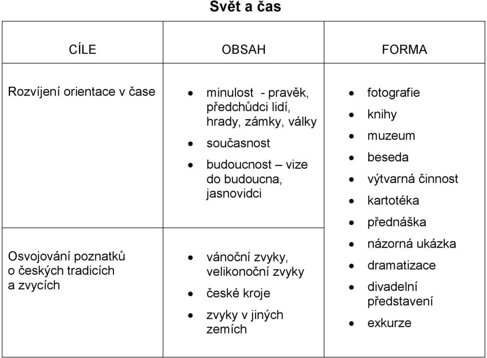 jasnovidci vánoční zvyky, velikonoční zvyky české kroje zvyky v jiných zemích fotografie knihy