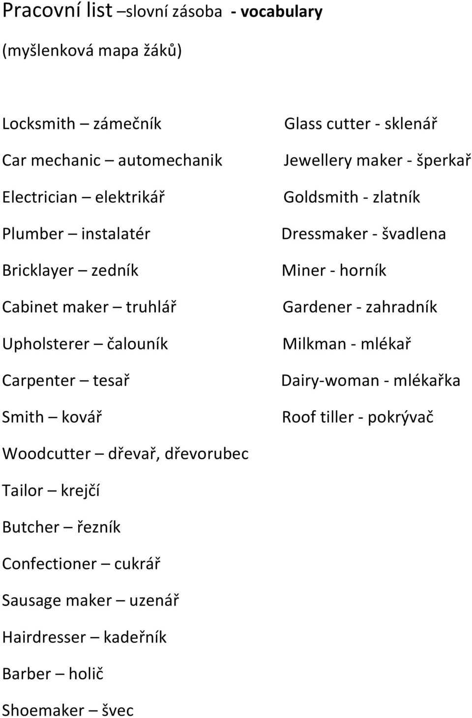 šperkař Goldsmith - zlatník Dressmaker - švadlena Miner - horník Gardener - zahradník Milkman - mlékař Dairy-woman - mlékařka Roof tiller -