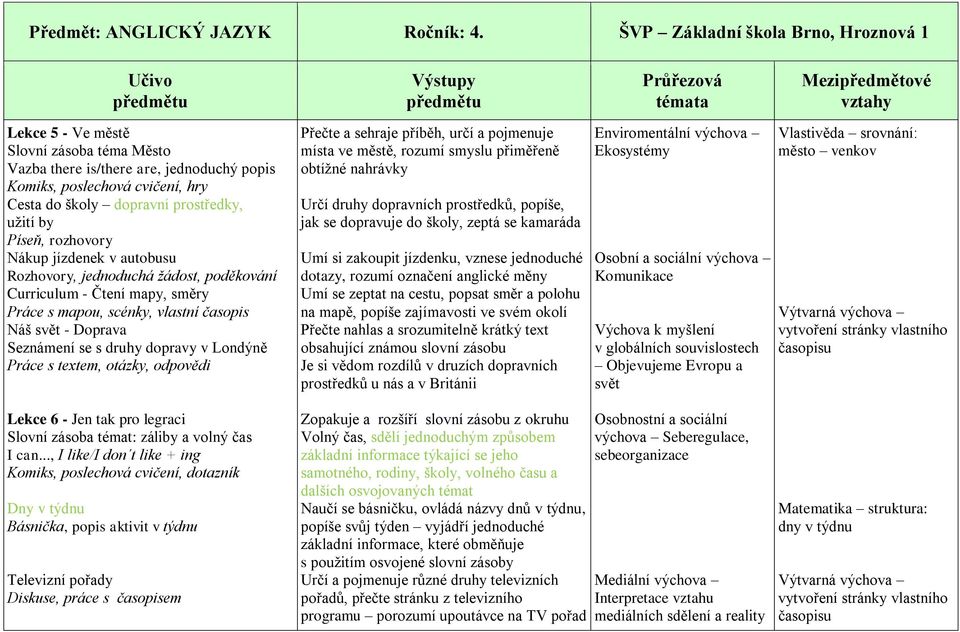 otázky, odpovědi Přečte a sehraje příběh, určí a pojmenuje místa ve městě, rozumí smyslu přiměřeně obtížné nahrávky Určí druhy dopravních prostředků, popíše, jak se dopravuje do školy, zeptá se