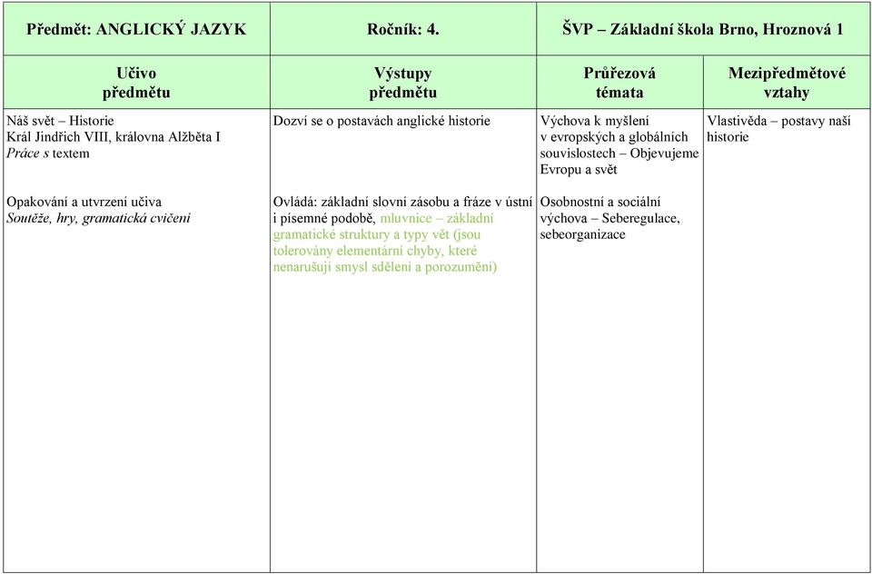 gramatická cvičení Ovládá: základní slovní zásobu a fráze v ústní i písemné podobě, mluvnice základní gramatické