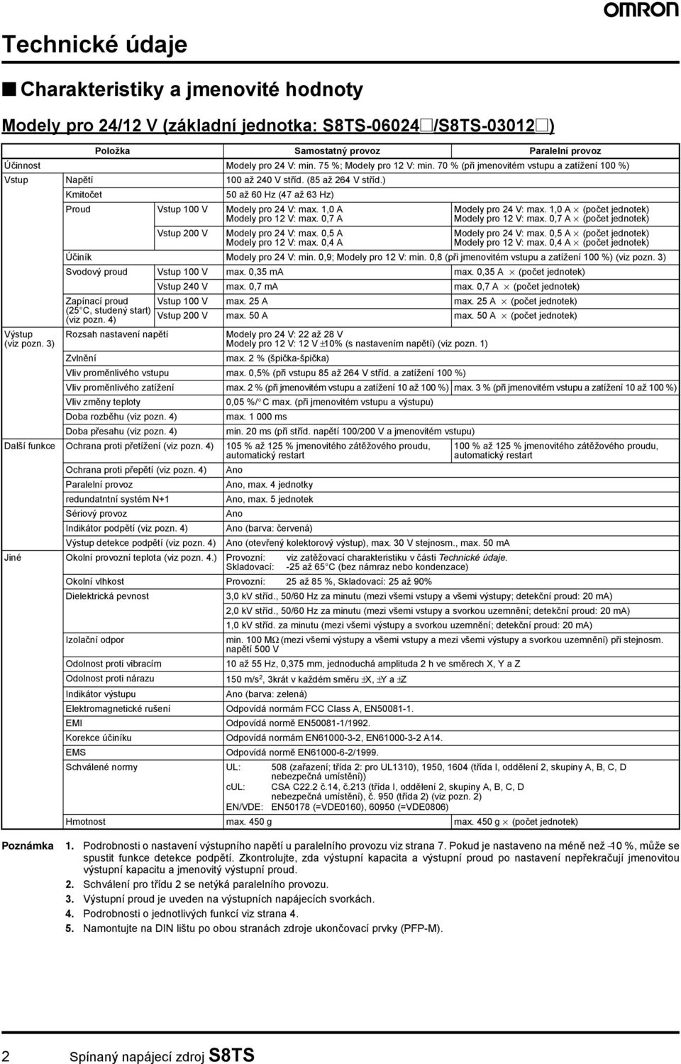 3) Proud Vstup 100 V Modely pro 24 V: max. 1,0 A Modely pro 12 V: max. 0,7 A Vstup 200 V Modely pro 24 V: max. 0,5 A Modely pro 12 V: max. 0,4 A Modely pro 24 V: max.