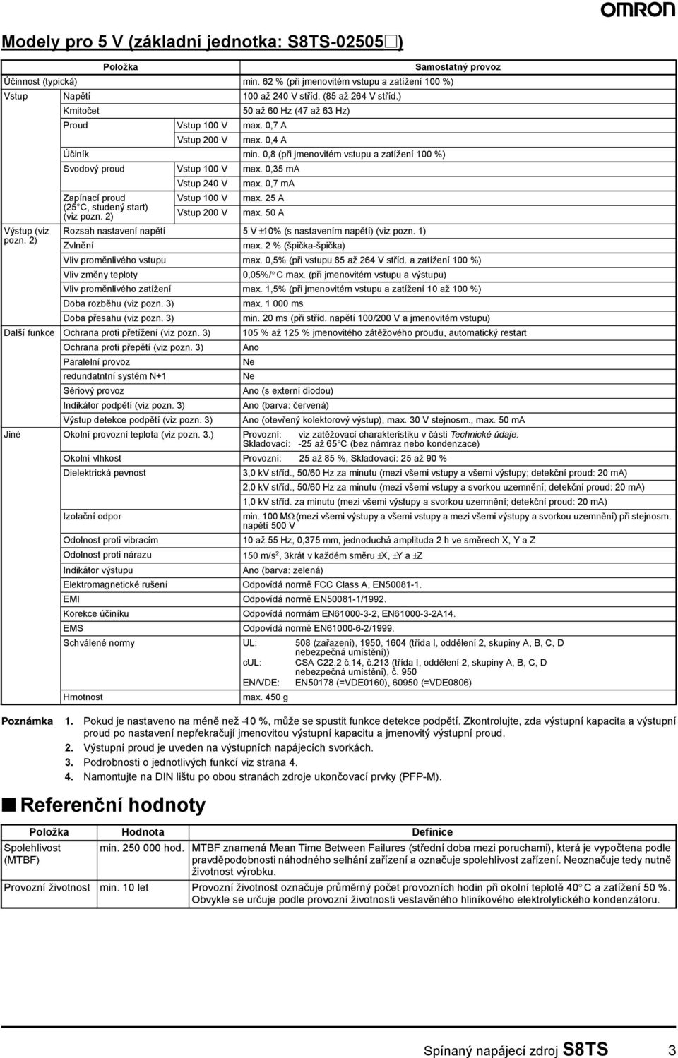0,35 ma Vstup 240 V max. 0,7 ma Zapínací proud Vstup 100 V max. 25 A (25 C, studený start) (viz pozn. 2) Vstup 200 V max.