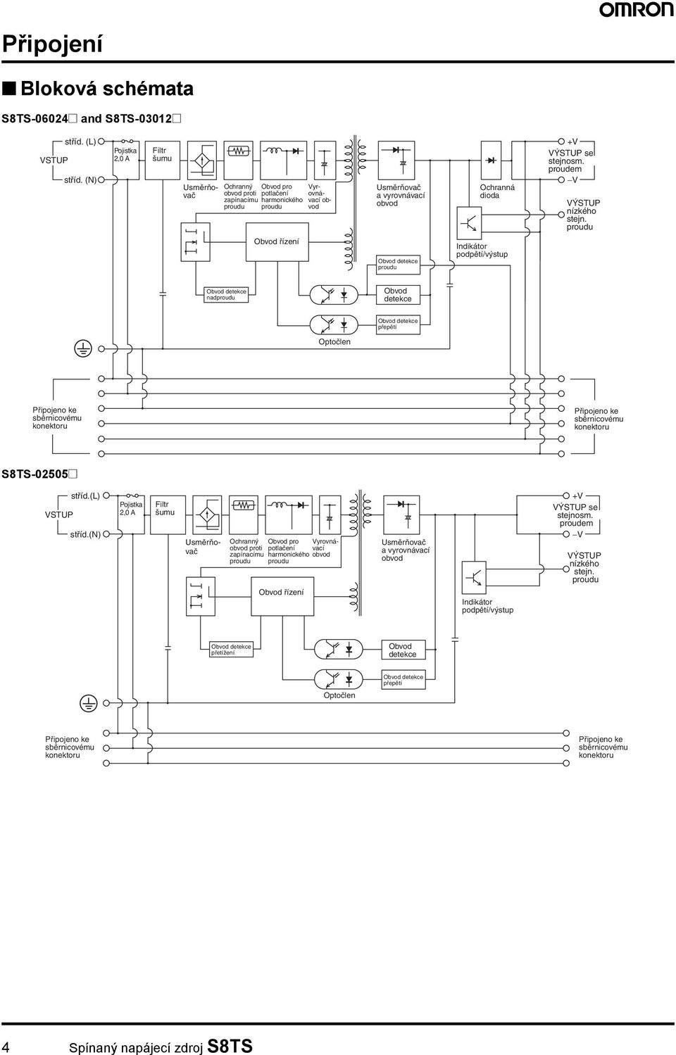 proudu Obvod detekce nadproudu Obvod detekce Obvod detekce přepětí Optočlen Připojeno ke sběrnicovému konektoru Připojeno ke sběrnicovému konektoru S8TS-02505@ stříd.