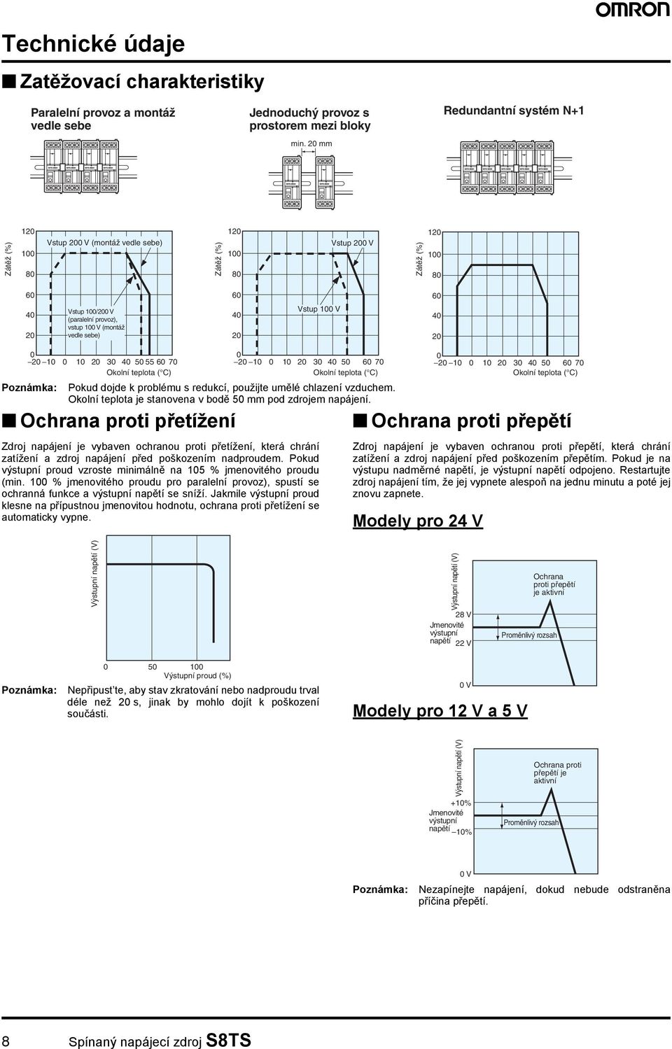 (montáž vedle sebe) 60 40 20 Vstup 100 V 60 40 20 0 20 10 0 10 20 30 40 50 55 60 70 Okolní teplota ( C) Poznámka: Pokud dojde k problému s redukcí, použijte umělé chlazení vzduchem.