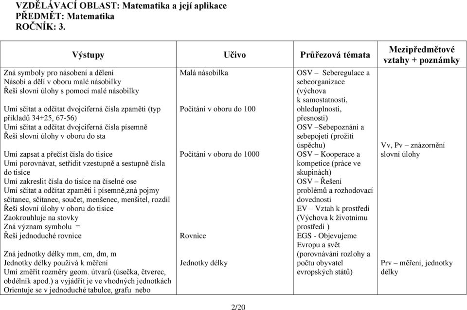 příkladů 34+25, 67-56) Umí sčítat a odčítat dvojciferná čísla písemně Řeší slovní úlohy v oboru do sta Umí zapsat a přečíst čísla do tisíce Umí porovnávat, setřídit vzestupně a sestupně čísla do