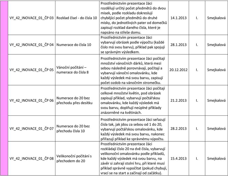 rozkladu dokreslují chybějící počet předmětů do druhé misky, do jednotlivých pater od domečků zapisují rozklad daného čísla, které je napsáno na střeše domu.