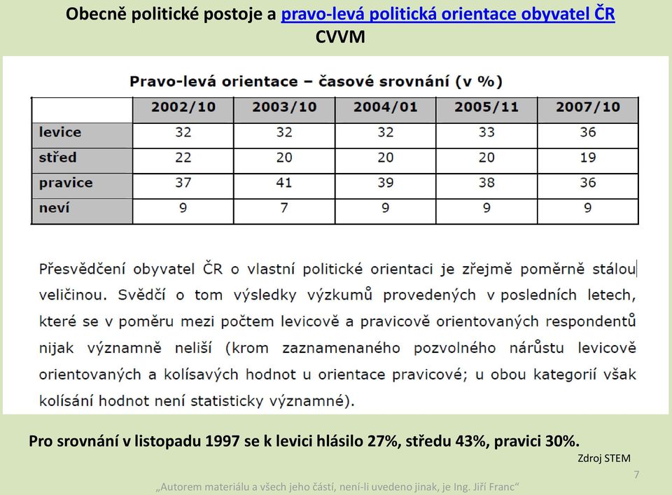 srovnání v listopadu 1997 se k levici