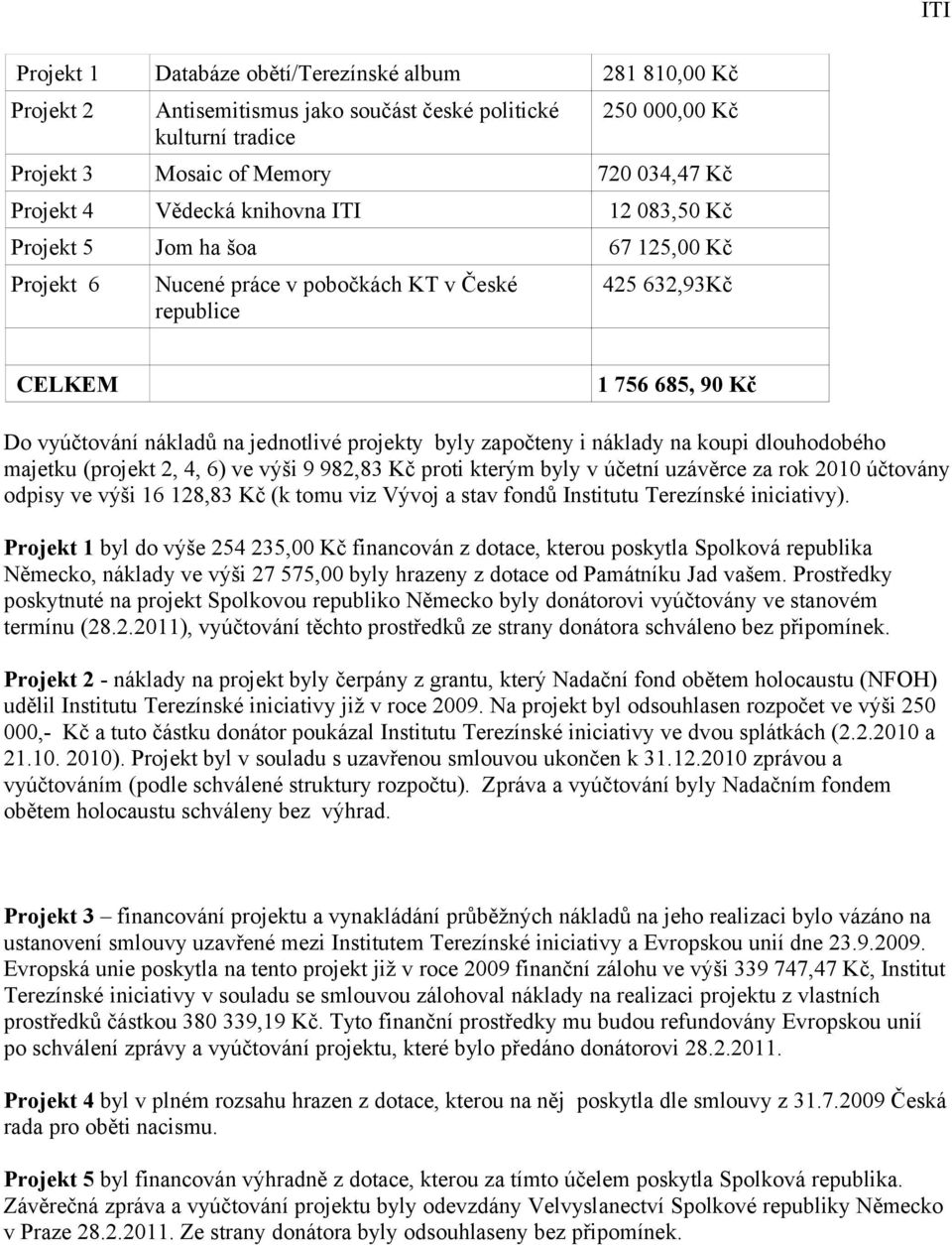 byly započteny i náklady na koupi dlouhodobého majetku (projekt 2, 4, 6) ve výši 9 982,83 Kč proti kterým byly v účetní uzávěrce za rok 2010 účtovány odpisy ve výši 16 128,83 Kč (k tomu viz Vývoj a