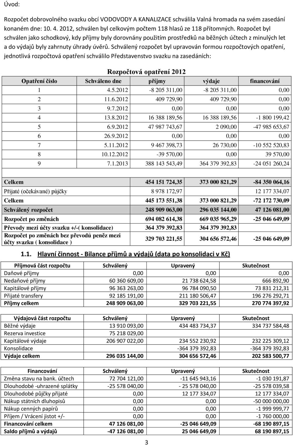 Schválený rozpočet byl upravován formou rozpočtových opatření, jednotlivá rozpočtová opatření schválilo Představenstvo svazku na zasedáních: Rozpočtová opatření 2012 Opatření číslo Schváleno dne