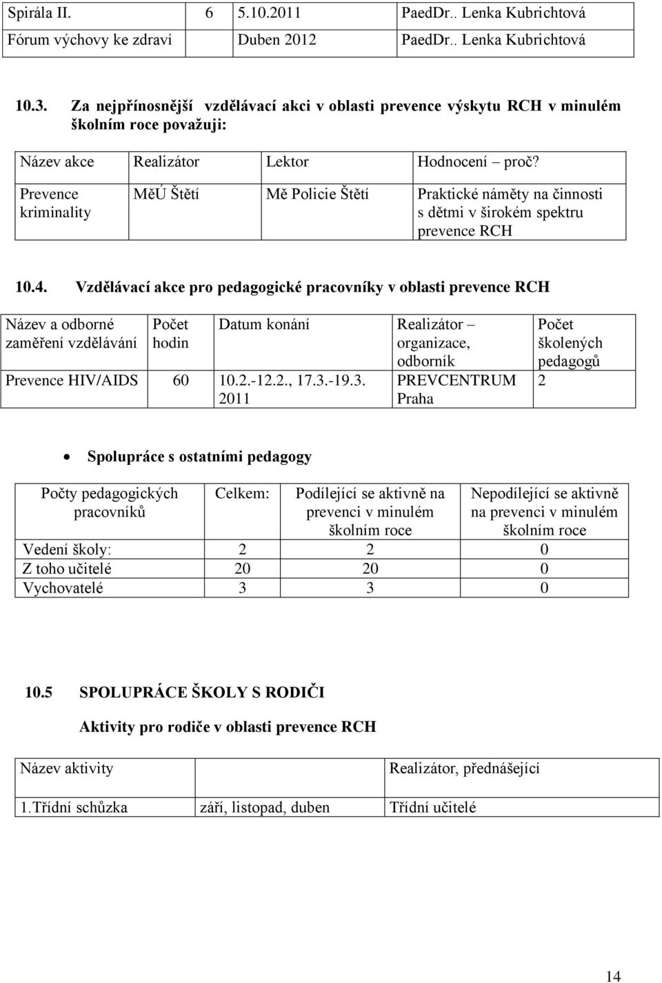 Prevence kriminality MěÚ Štětí Mě Policie Štětí Praktické náměty na činnosti s dětmi v širokém spektru prevence RCH 10.4.