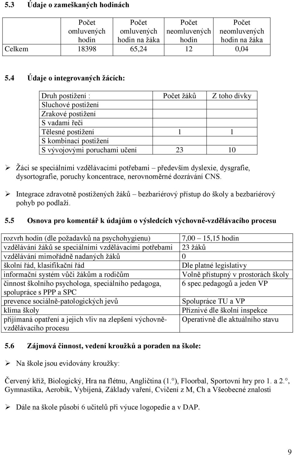 10 Žáci se speciálními vzdělávacími potřebami především dyslexie, dysgrafie, dysortografie, poruchy koncentrace, nerovnoměrné dozrávání CNS.