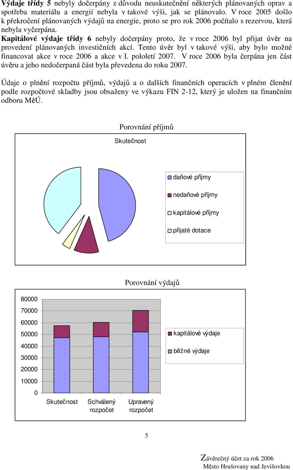 Kapitálové výdaje třídy 6 nebyly dočerpány proto, že v roce 2006 byl přijat úvěr na provedení plánovaných investičních akcí.