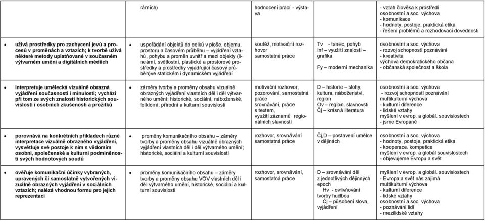 mezi objekty (lineární, světlostní, plastické a prostorové prostředky a prostředky vyjadřující časový průběh)ve statickém i dynamickém vyjádření soutěž, motivační rozhovor samostatná Tv - tanec,