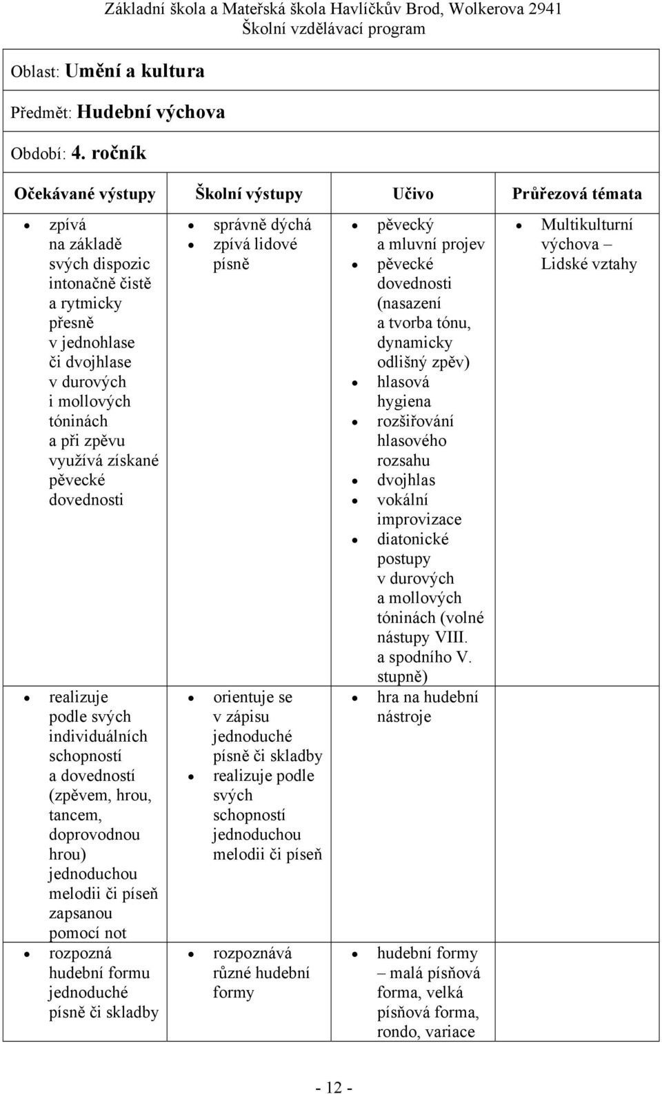 individuálních a dovedností (zpěvem, hrou, tancem, doprovodnou hrou) jednoduchou melodii či píseň zapsanou pomocí not rozpozná formu písně či skladby správně dýchá zpívá lidové písně orientuje se v