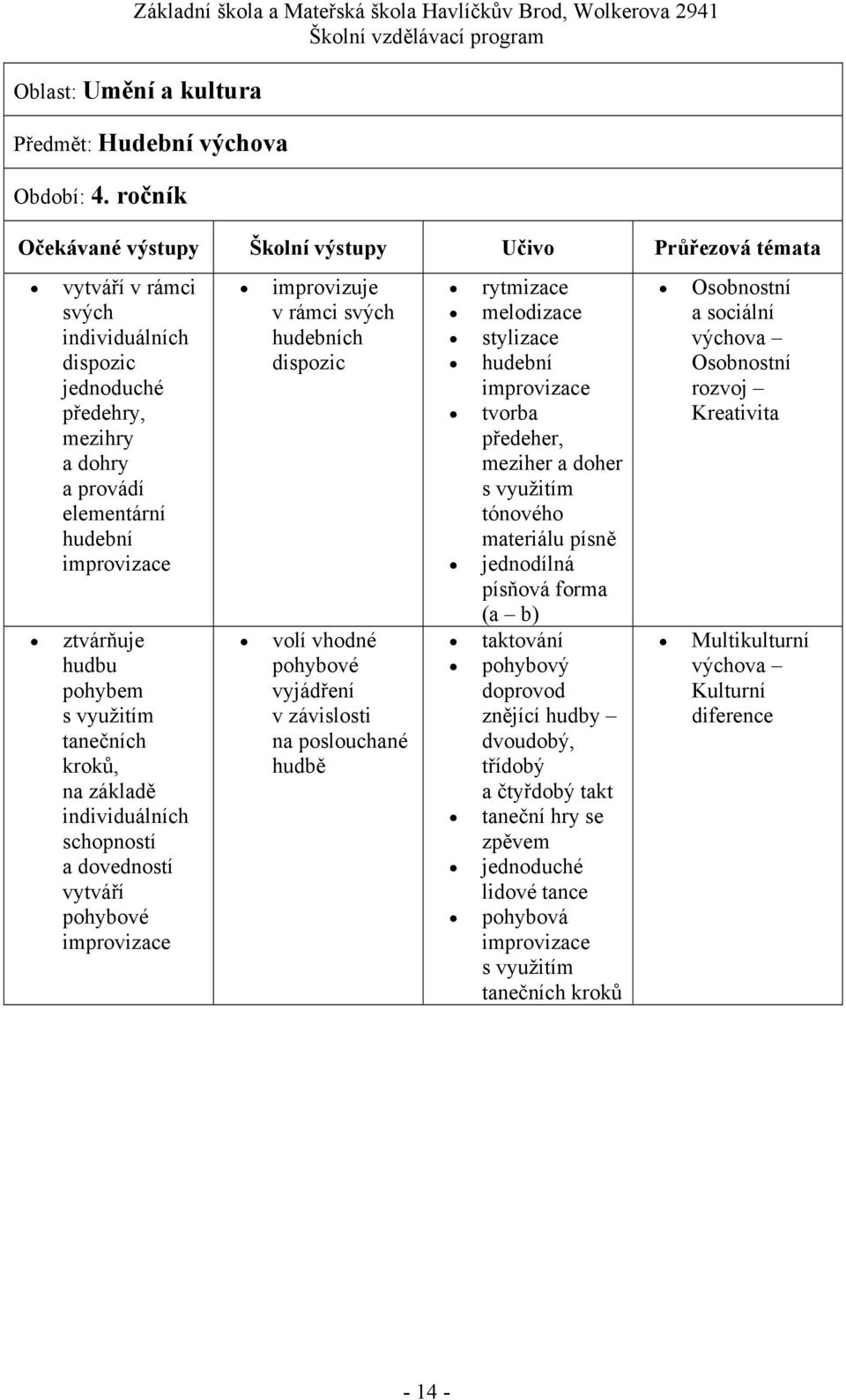 základě individuálních a dovedností vytváří pohybové improvizuje v rámci svých ch dispozic volí vhodné pohybové vyjádření v závislosti na poslouchané hudbě