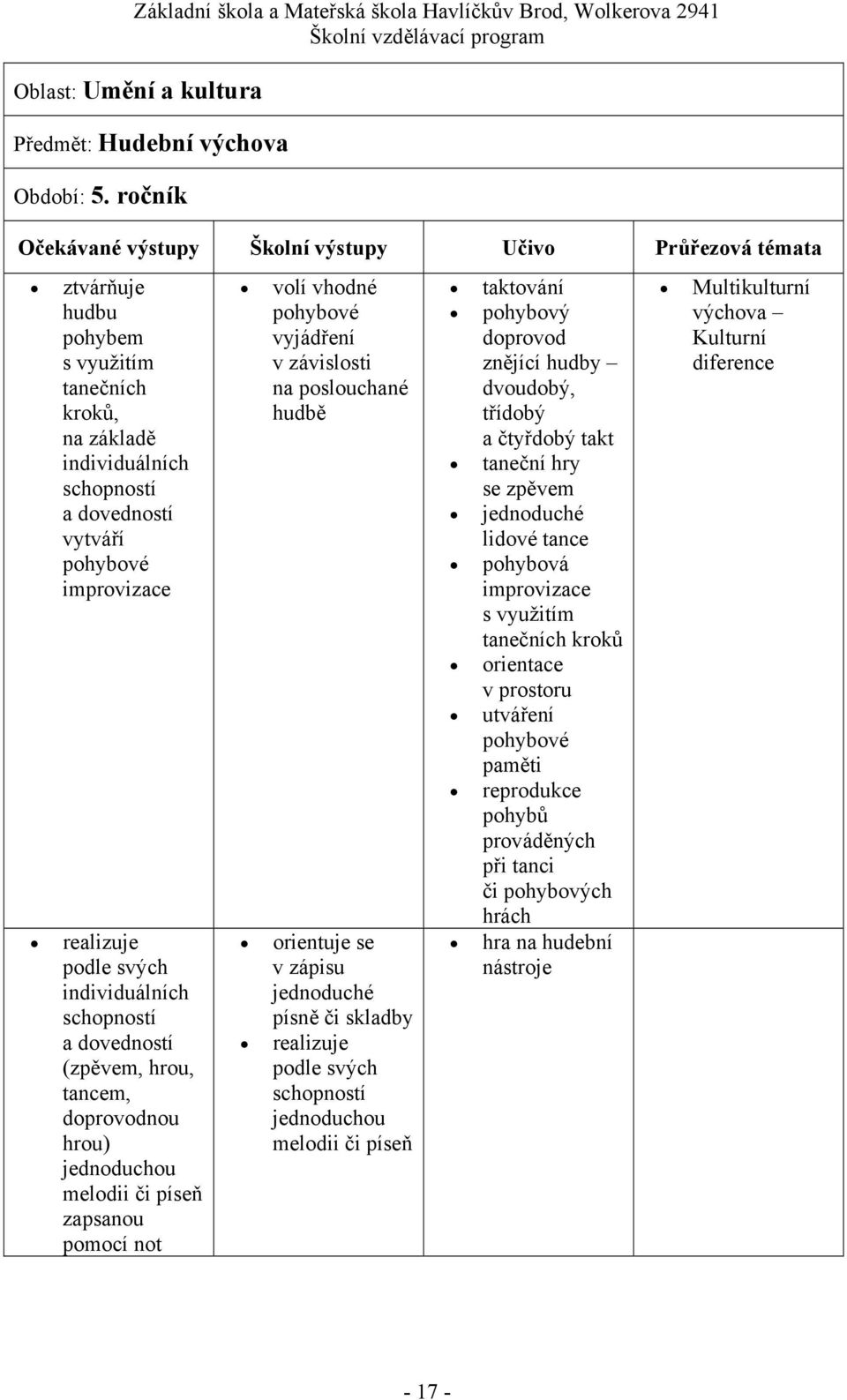 tancem, doprovodnou hrou) jednoduchou melodii či píseň zapsanou pomocí not volí vhodné pohybové vyjádření v závislosti na poslouchané hudbě orientuje se v zápisu písně či skladby