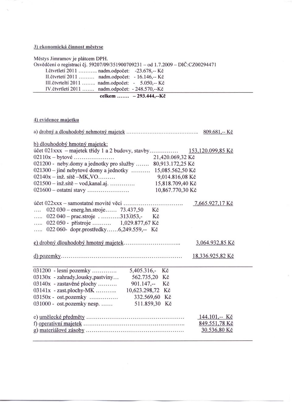 444,--Kč 4) evidence majetku a) drobný a dlouhodobý nehmotný majetek... 809.681,-- Kč b) dlouhodobý hmotný majetek: účet 021 xxx - majetek třídy I a 2 budovy, stavby... 153,120.