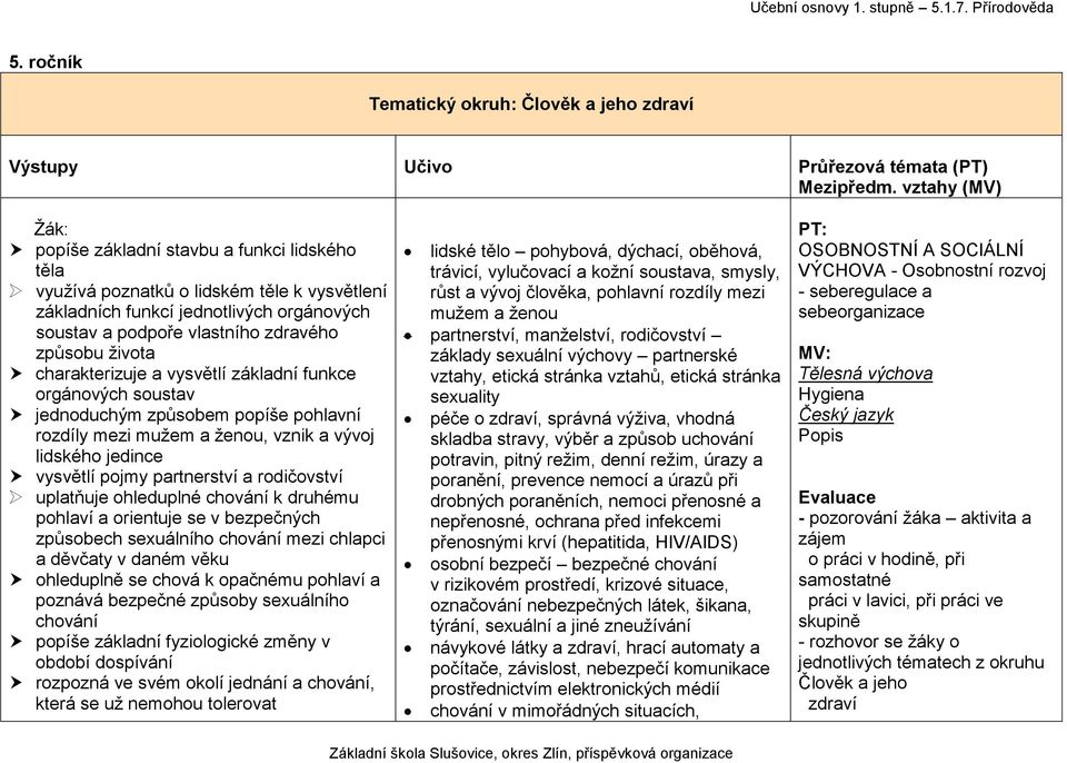 života charakterizuje a vysvětlí základní funkce orgánových soustav jednoduchým způsobem popíše pohlavní rozdíly mezi mužem a ženou, vznik a vývoj lidského jedince vysvětlí pojmy partnerství a