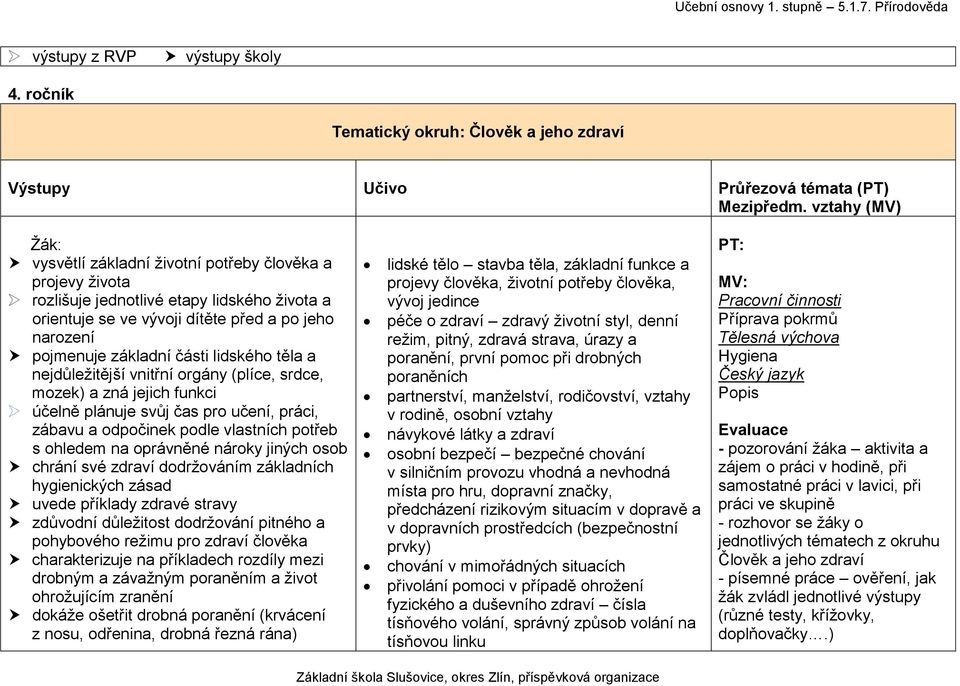 lidského těla a nejdůležitější vnitřní orgány (plíce, srdce, mozek) a zná jejich funkci účelně plánuje svůj čas pro učení, práci, zábavu a odpočinek podle vlastních potřeb s ohledem na oprávněné