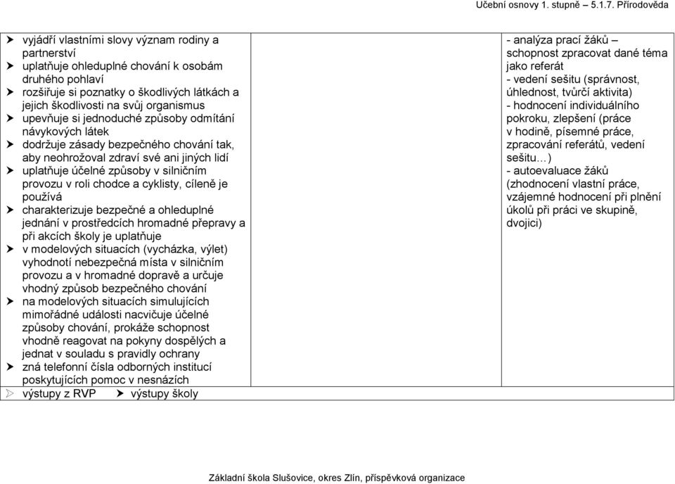 cyklisty, cíleně je používá charakterizuje bezpečné a ohleduplné jednání v prostředcích hromadné přepravy a při akcích školy je uplatňuje v modelových situacích (vycházka, výlet) vyhodnotí nebezpečná