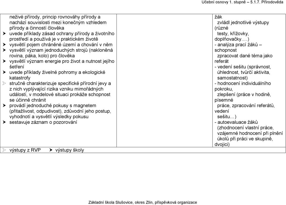 příklady živelné pohromy a ekologické katastrofy stručně charakterizuje specifické přírodní jevy a z nich vyplývající rizika vzniku mimořádných událostí, v modelové situaci prokáže schopnost se