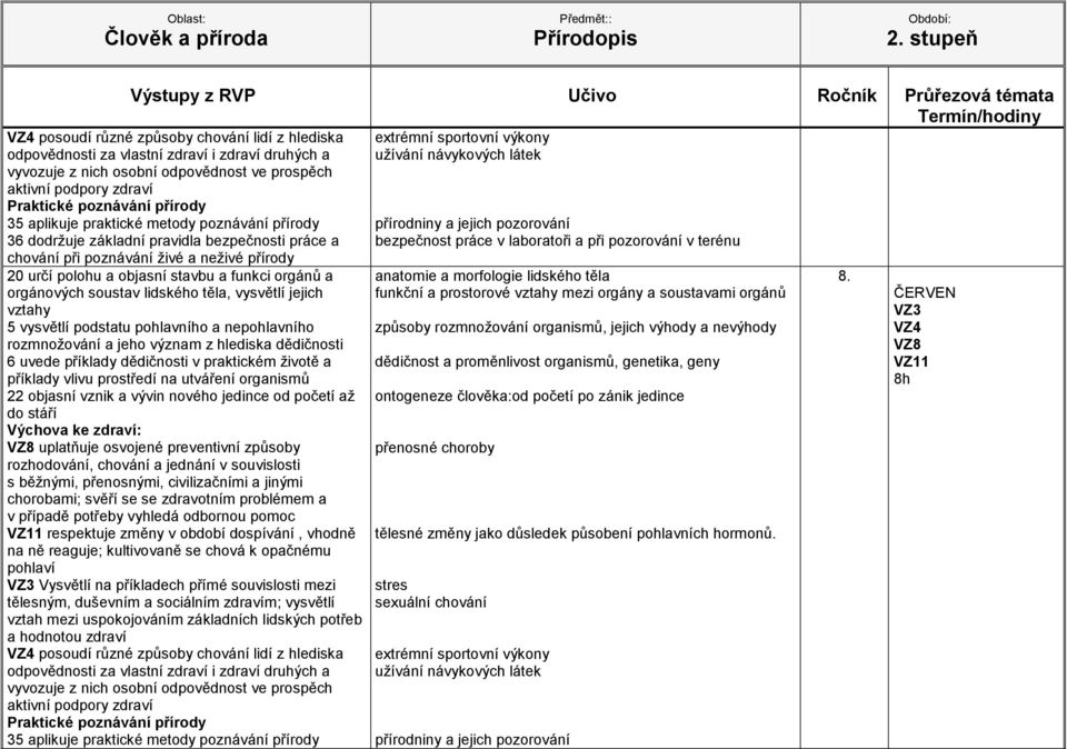 nového jedince od početí až do stáří VZ8 uplatňuje osvojené preventivní způsoby rozhodování, chování a jednání v souvislosti s běžnými, přenosnými, civilizačními a jinými chorobami; svěří se se