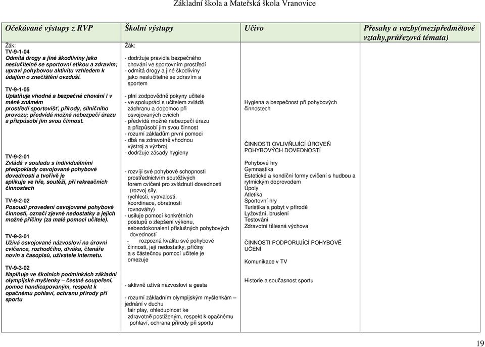 TV-9-1-05 Uplatňuje vhodné a bezpečné chování i v méně známém prostředí sportovišť, přírody, silničního provozu; předvídá možná nebezpečí úrazu a přizpůsobí jim svou činnost.