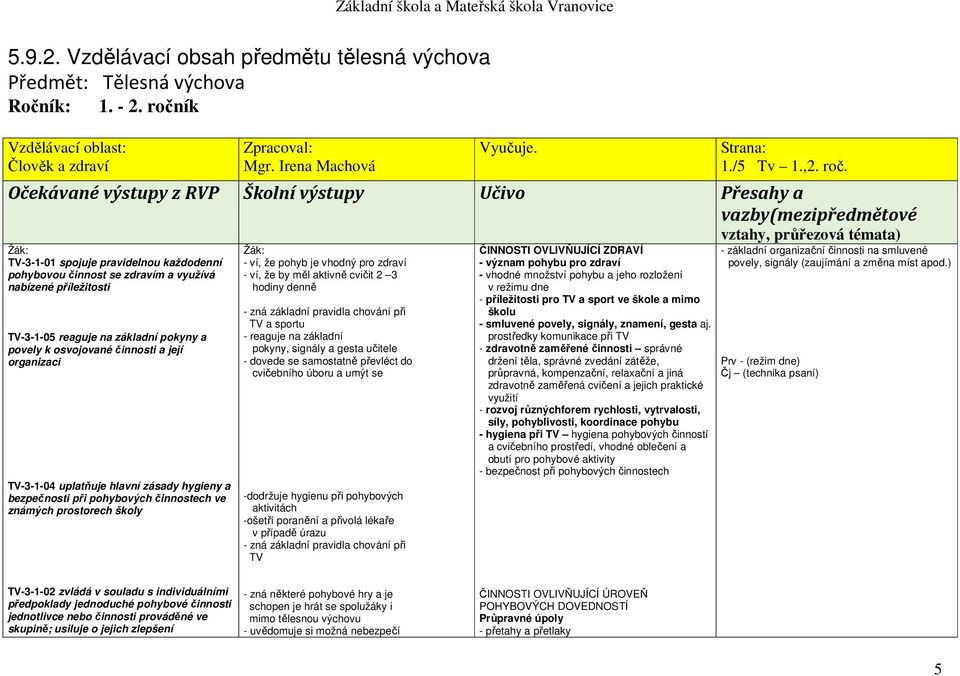 pokyny a povely k osvojované činnosti a její organizaci TV-3-1-04 uplatňuje hlavní zásady hygieny a bezpečnosti při pohybových činnostech ve známých prostorech školy Zpracoval: Mgr.