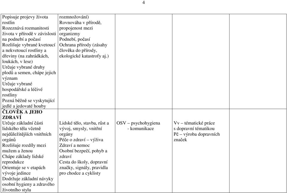 lidského těla včetně nejdůležitějších vnitřních orgánů Rozlišuje rozdíly mezi mužem a ženou Chápe základy lidské reprodukce Orientuje se v etapách vývoje jedince Dodržuje základní návyky osobní