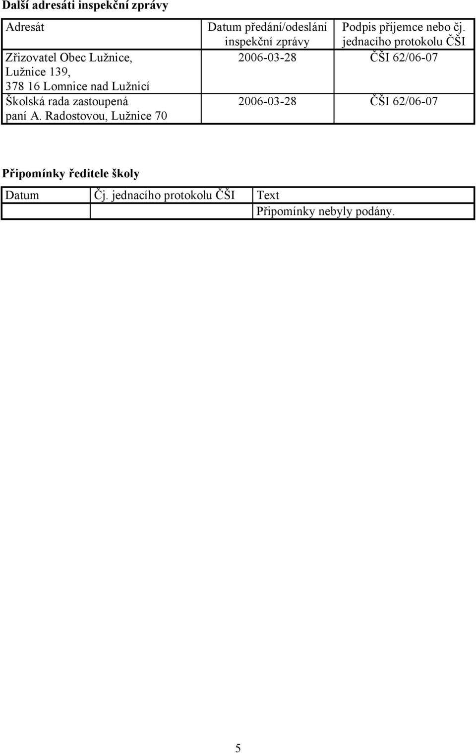 Radostovou, Lužnice 70 Datum předání/odeslání inspekční zprávy Podpis příjemce nebo čj.