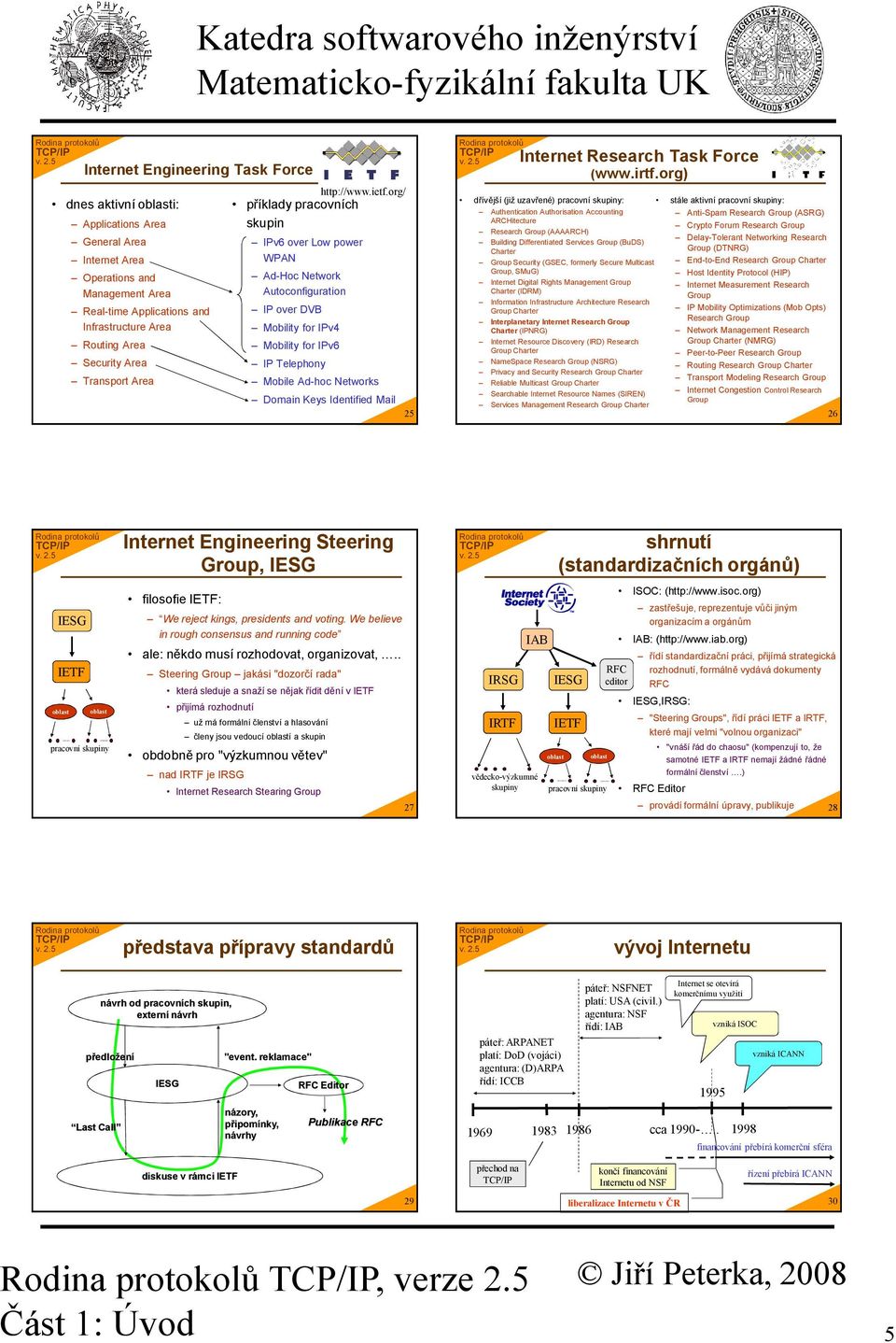 org/ příklady pracovních skupin IPv6 over Low power WPAN Ad-Hoc Network Autoconfiguration IP over DVB Mobility for IPv4 Mobility for IPv6 IP Telephony Mobile Ad-hoc Networks Domain Keys Identified