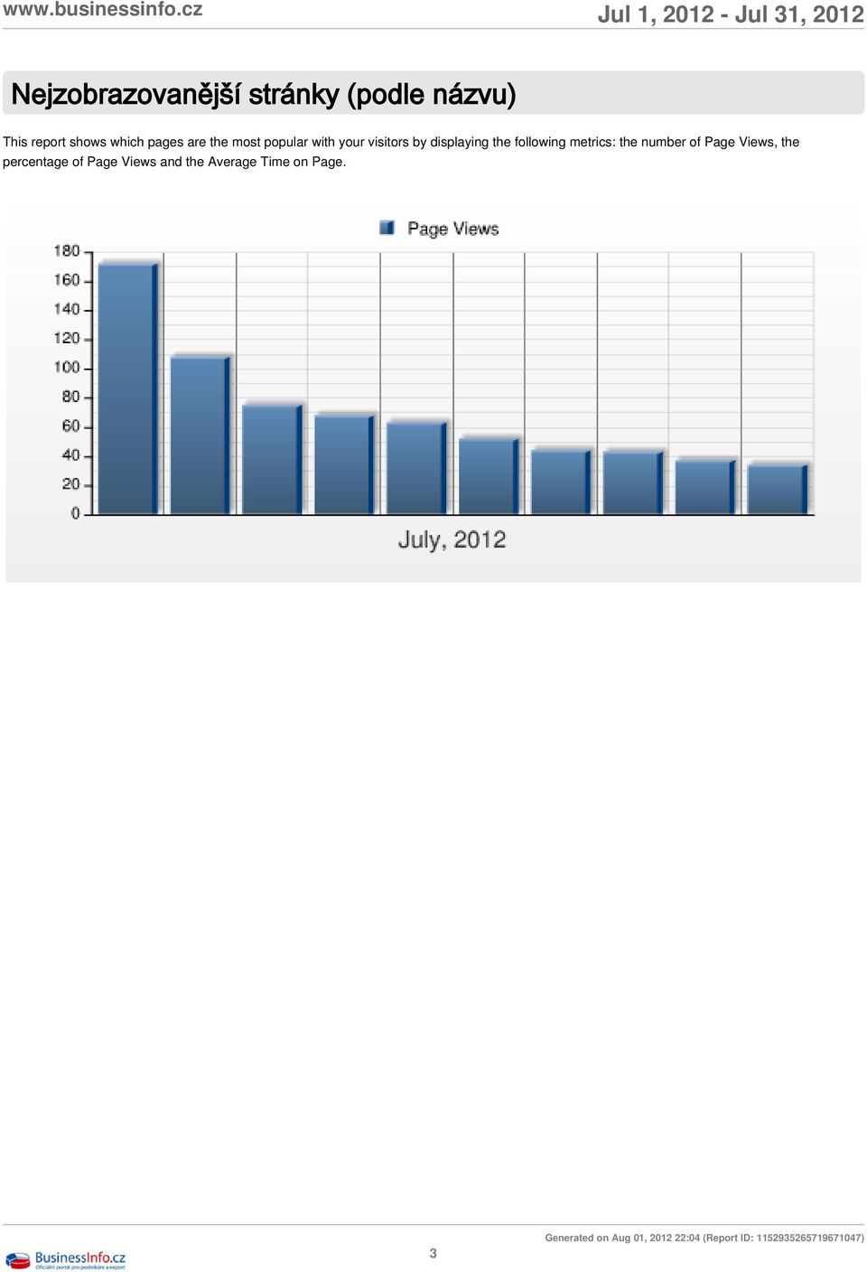 the number of Page Views, the percentage of Page Views and the Average