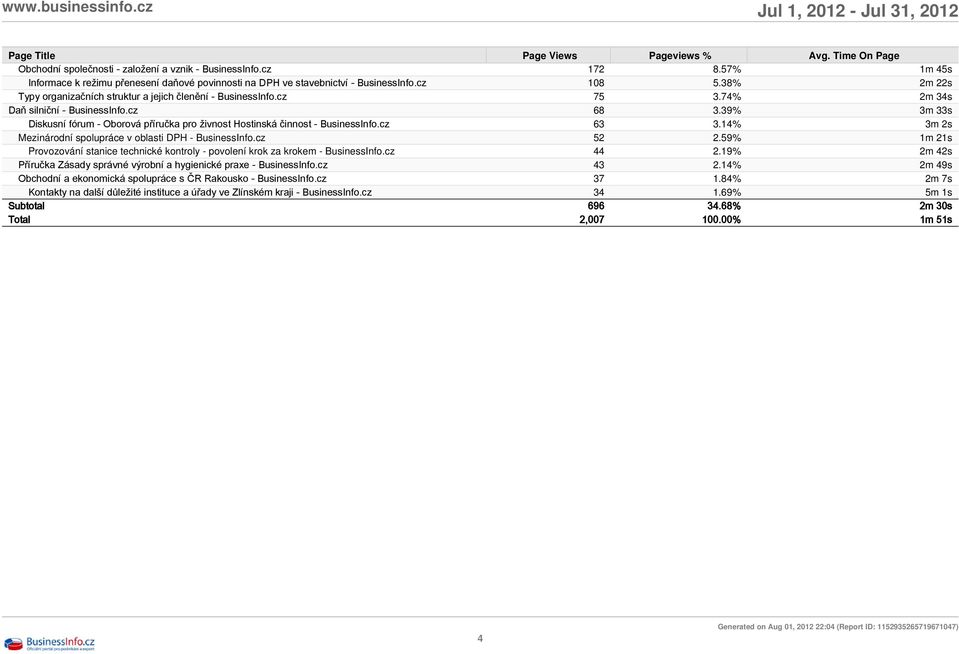 74% 2m 34s Daň silniční - BusinessInfo.cz 68 3.39% 3m 33s Diskusní fórum - Oborová příručka pro živnost Hostinská činnost - BusinessInfo.cz 63 3.