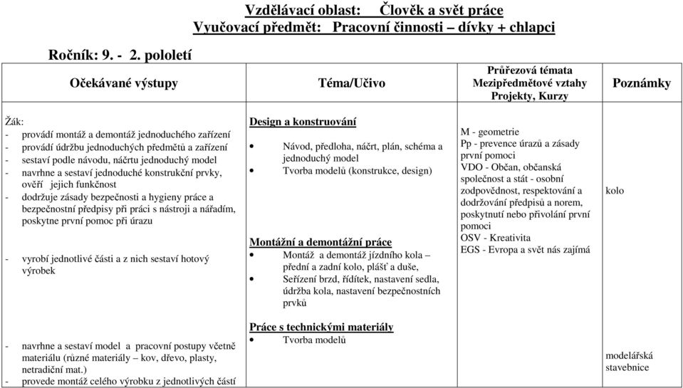 konstrukční prvky, ověří jejich funkčnost - dodržuje zásady bezpečnosti a hygieny práce a bezpečnostní předpisy při práci s nástroji a nářadím, poskytne první pomoc při úrazu - vyrobí jednotlivé