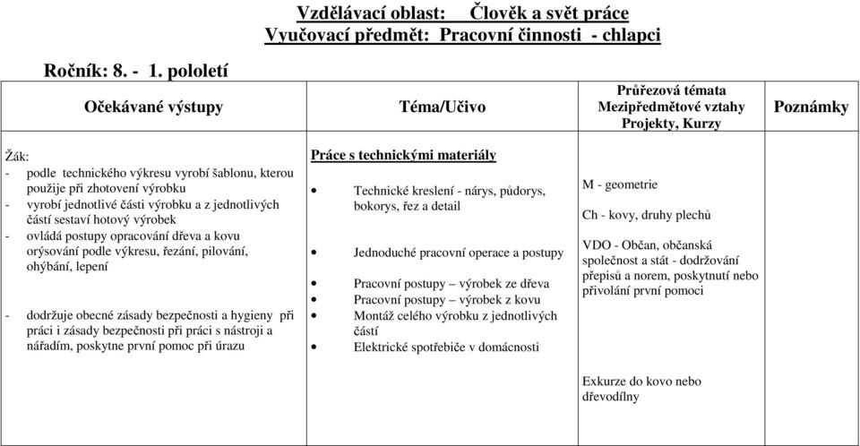 opracování dřeva a kovu orýsování podle výkresu, řezání, pilování, ohýbání, lepení - dodržuje obecné zásady bezpečnosti a hygieny při práci i zásady bezpečnosti při práci s nástroji a nářadím,