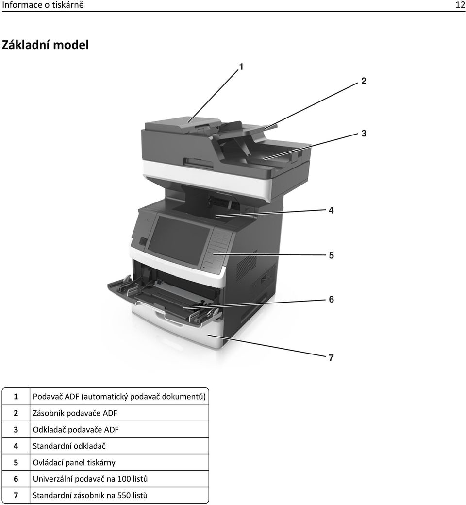 Odkladač podavače ADF 4 Standardní odkladač 5 Ovládací panel