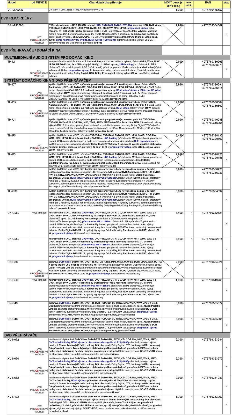 na H až 300 hodin, 32x přepis H-->V + optimalizátor bitového toku, vytvoření vlastního menu s náhledem, korektor časové základny (TB), Navigace V s knihovnou a animovaným náhledem, paměť živého
