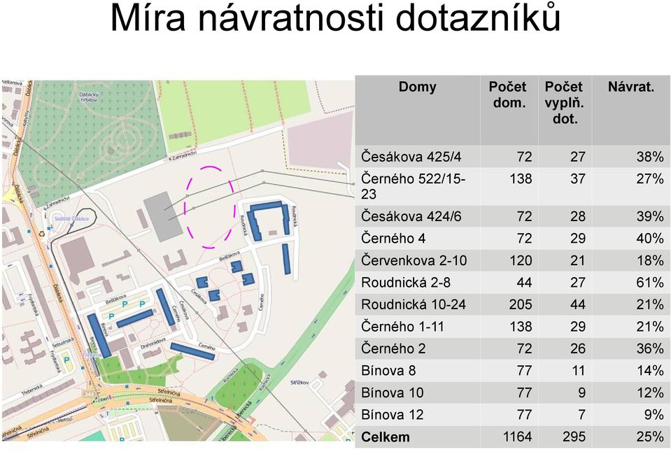 29 40% Červenkova 2-10 120 21 18% Roudnická 2-8 44 27 61% Roudnická 10-24 205 44 21%