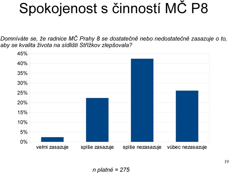 sídlišti Střížkov zlepšovala?