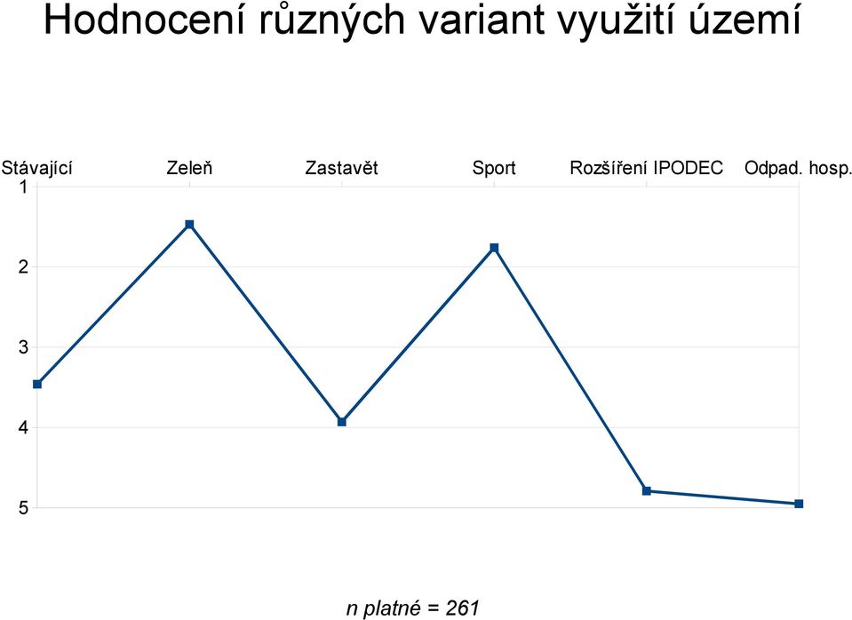 Zastavět Sport Rozšíření IPODEC