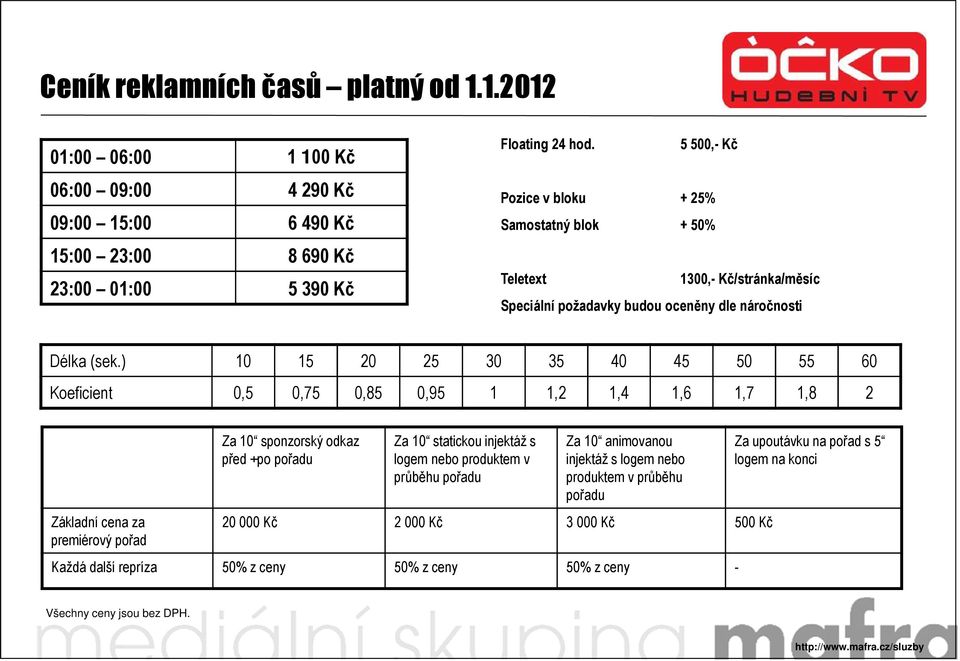 ) 10 15 20 25 30 35 40 45 50 55 60 Koeficient 0,5 0,75 0,85 0,95 1 1,2 1,4 1,6 1,7 1,8 2 Základní cena za premiérový pořad Za 10 sponzorský odkaz před +po pořadu Za 10 statickou injektáž s