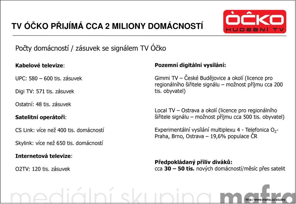 zásuvek Pozemní digitální vysílání: Gimmi TV České Budějovice a okolí (licence pro regionálního šiřitele signálu možnost příjmu cca 200 tis.