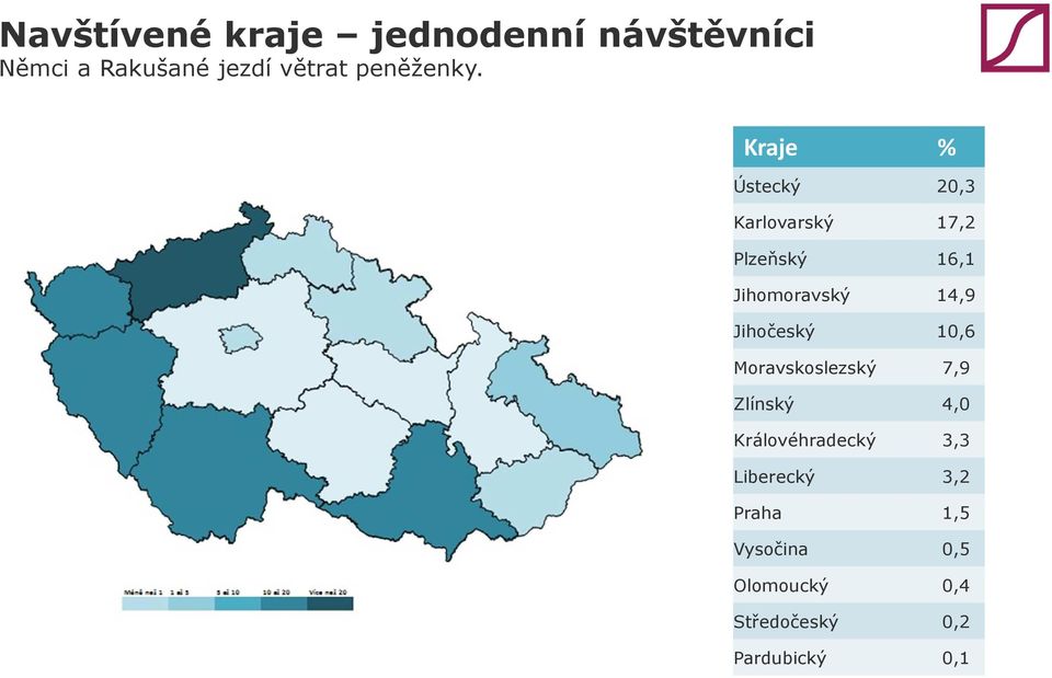 Kraje % Ústecký 20,3 Karlovarský 17,2 Plzeňský 16,1 Jihomoravský 14,9