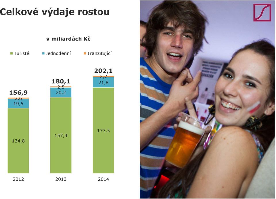 157,4 134,8 2012 2013 2014 250% 240% 230% 220% 210% 200% 190% 180%
