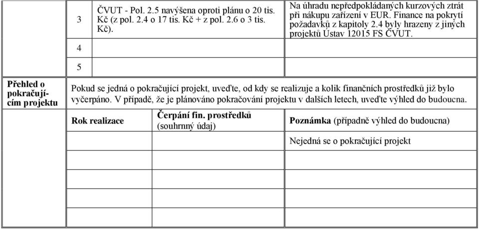 4 byly hrazeny z jiných projektů Ústav 12015 FS ČVUT.