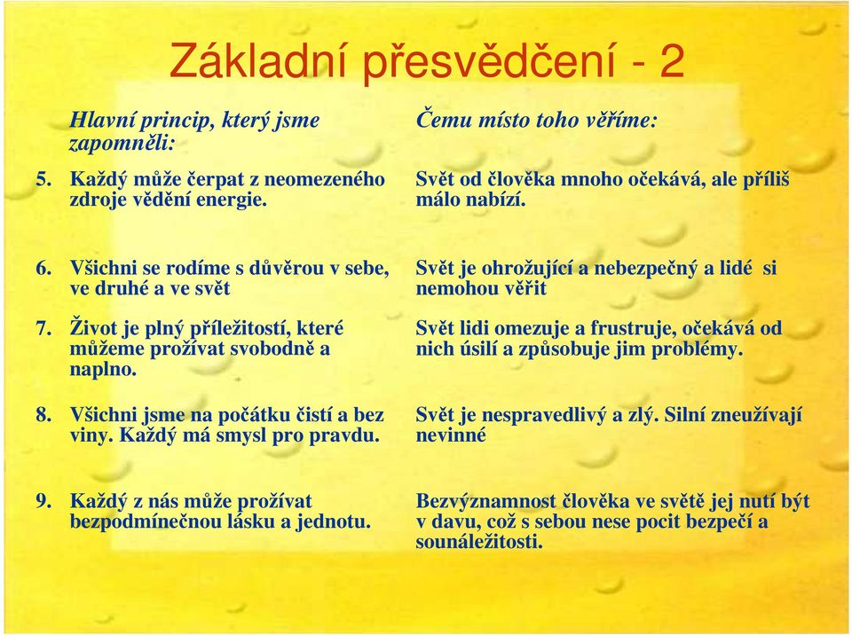 Všichni se rodíme s důvěrou v sebe, ve druhé a ve svět Život je plný příležitostí, které můžeme prožívat svobodně a naplno. Všichni jsme na počátku čistí a bez viny.