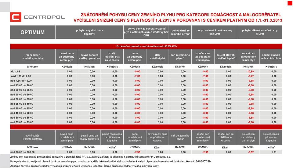 nad 25,00 do 30,00 0,00 0,00 0,00-8,00 0,00 0,00-8,00 0,00-9,68 0,00 nad 30,00 do 35,00 0,00 0,00 0,00-8,00 0,00 0,00-8,00 0,00-9,68 0,00 nad 35,00 do 40,00 0,00 0,00 0,00-8,00 0,00 0,00-8,00