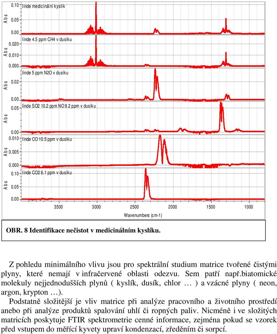 Z pohledu minimálního vlivu jsou pro spektrální studium matrice tvořené čistými plyny, které nemají v infračervené oblasti odezvu. Sem patří např.