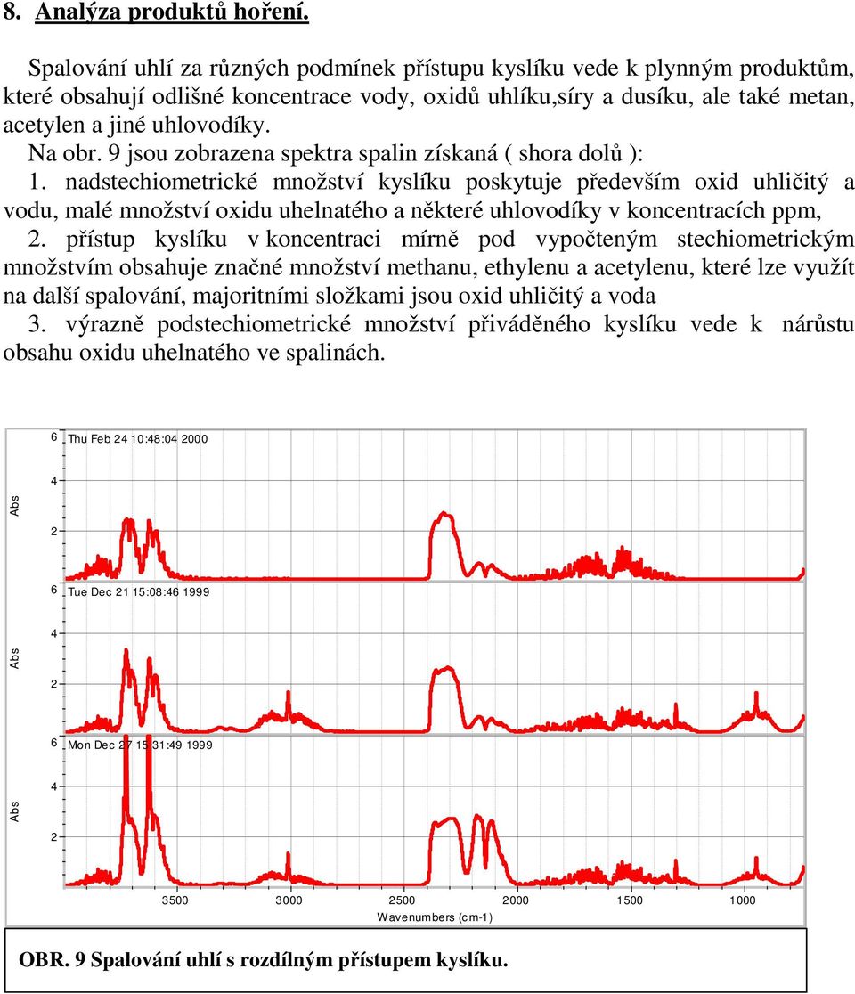 9 jsou zobrazena spektra spalin získaná ( shora dolů ): 1.