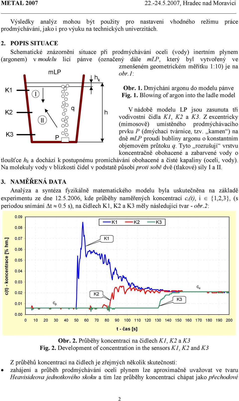 :0) je na mlp obr.: K I h k Obr.. Dmýchání argonu do modelu pánve Fig.. Blowing of argon into the ladle model q K h V nádobě modelu LP jsou zasunuta tři vodivostní čidla K, K a K.
